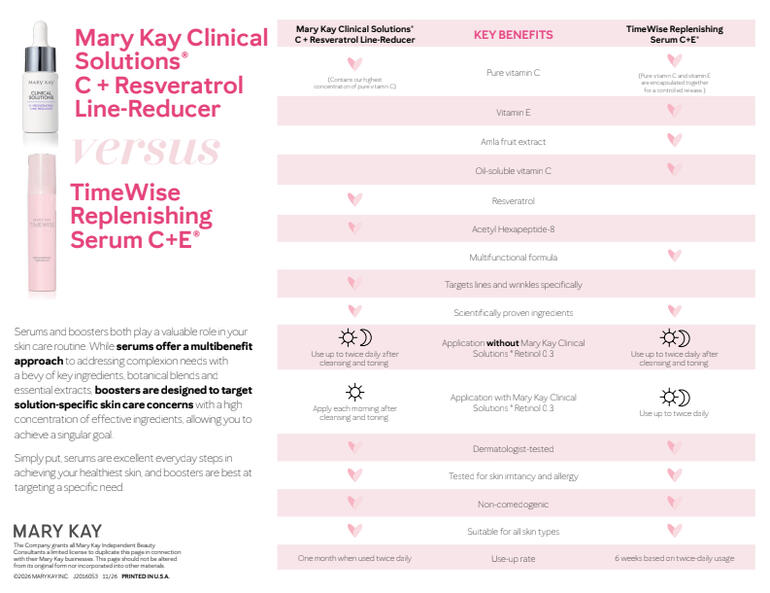Vit CE vs Vit C + Res