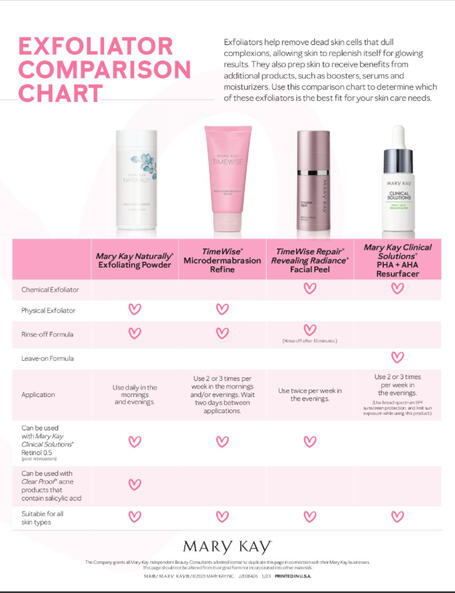 Exfoliation Comparison Chart